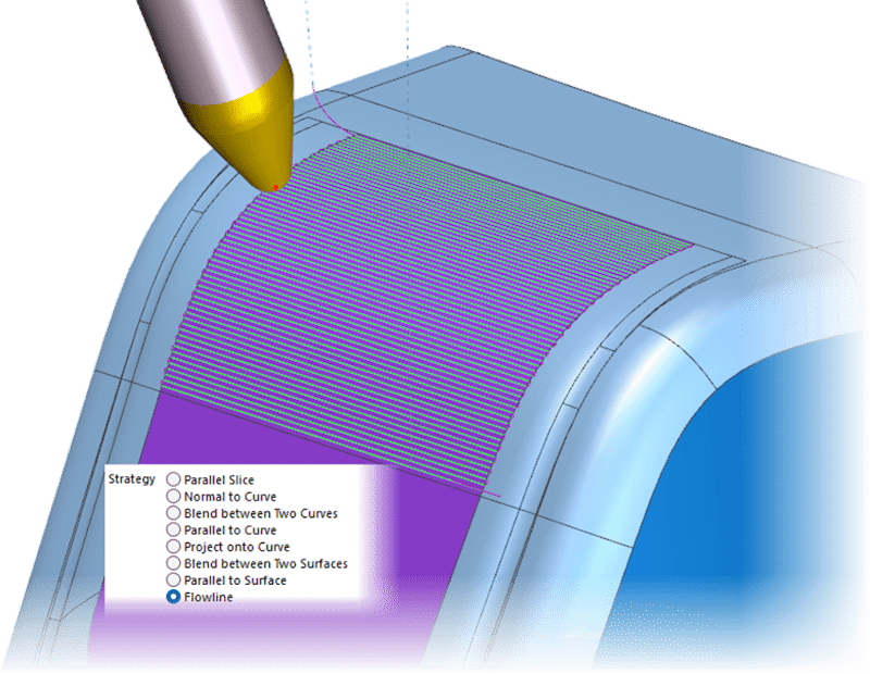 Flowline