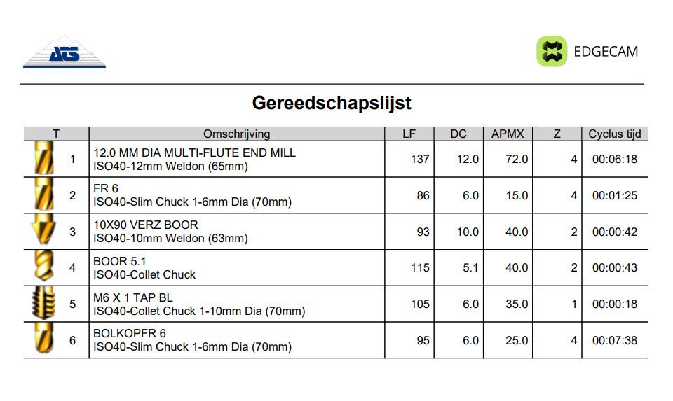 gereedschapslijst