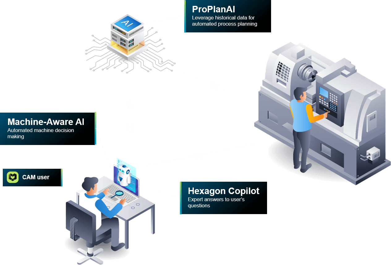 ProPlan AI