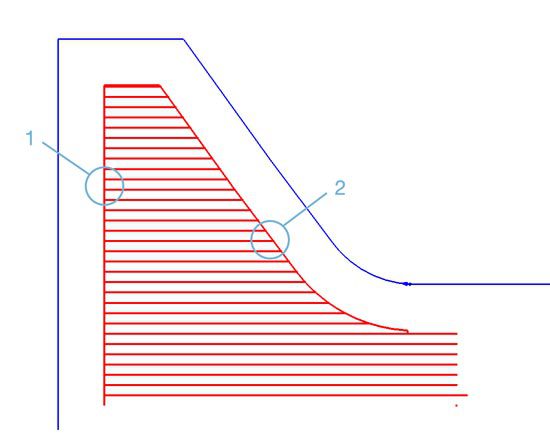 Traditional-Method-comparison